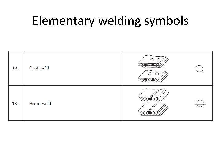 Elementary welding symbols 