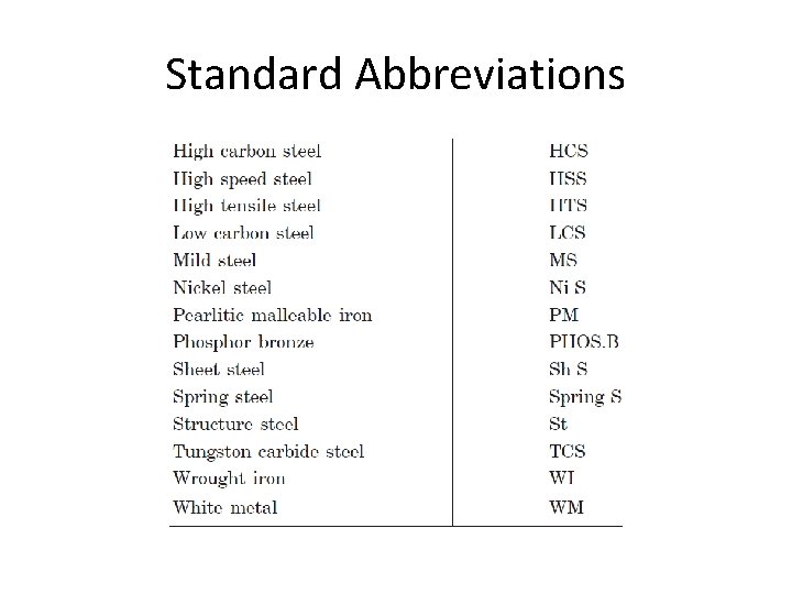 Standard Abbreviations 