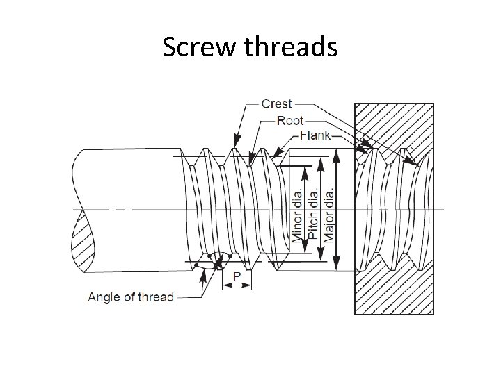Screw threads 