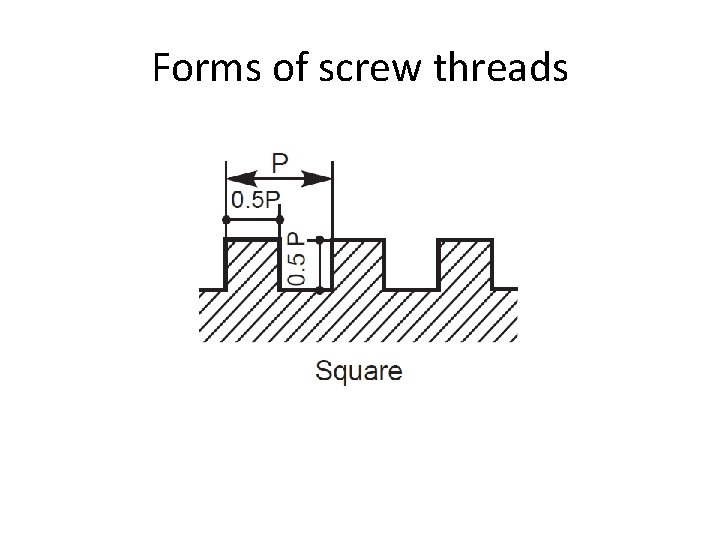 Forms of screw threads 