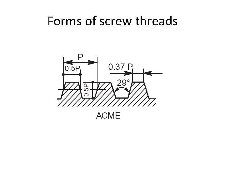 Forms of screw threads 