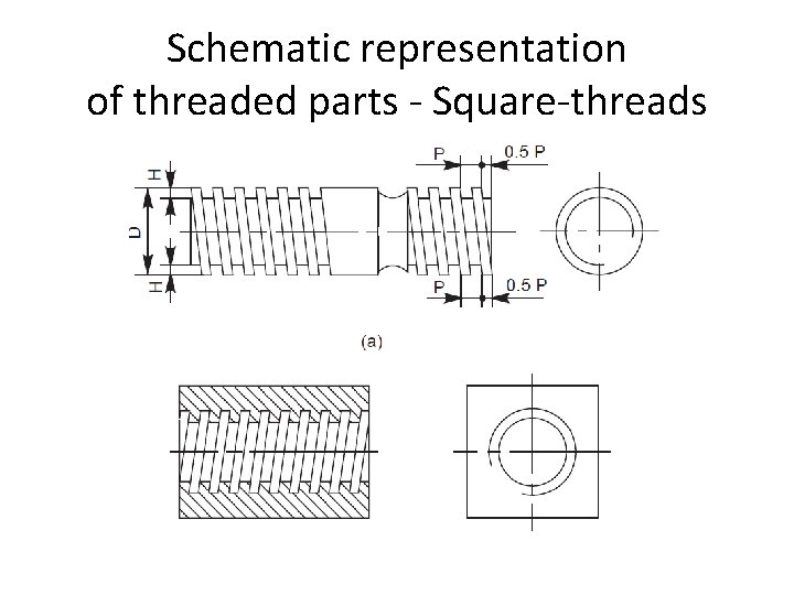 Schematic representation of threaded parts - Square-threads 