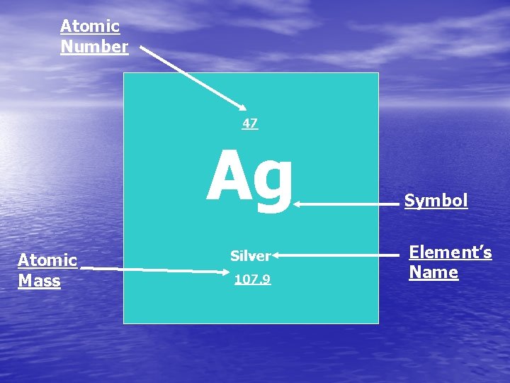 Atomic Number 47 Ag Atomic Mass Silver 107. 9 Symbol Element’s Name 