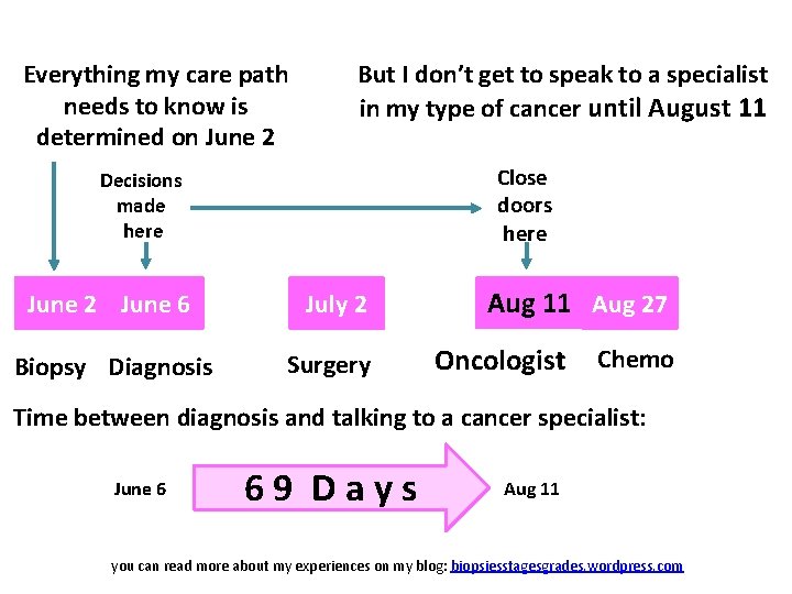 Everything my care path needs to know is determined on June 2 But I