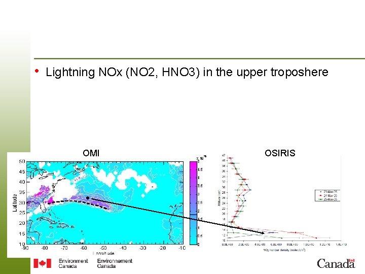  • Lightning NOx (NO 2, HNO 3) in the upper troposhere OMI OSIRIS