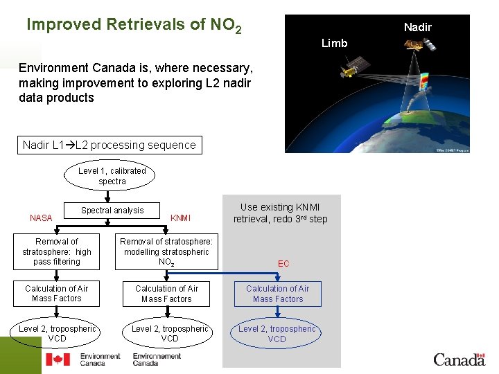 Improved Retrievals of NO 2 Nadir Limb Environment Canada is, where necessary, making improvement