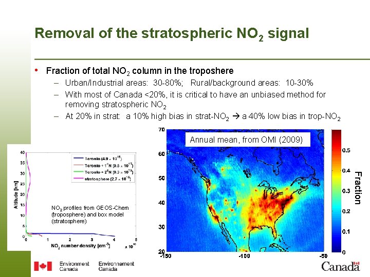Removal of the stratospheric NO 2 signal • Fraction of total NO 2 column