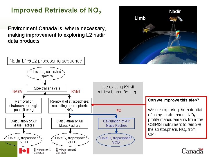 Improved Retrievals of NO 2 Nadir Limb Environment Canada is, where necessary, making improvement