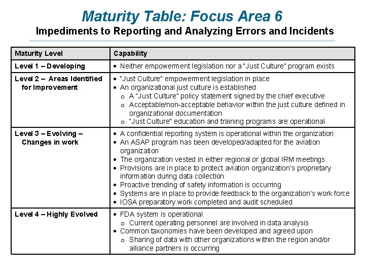 Maturity Table: Focus Area 6 Impediments to Reporting and Analyzing Errors and Incidents Maturity