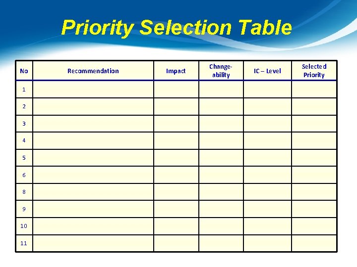 Priority Selection Table No 1 2 3 4 5 6 8 9 10 11