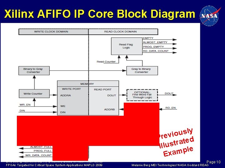 Xilinx AFIFO IP Core Block Diagram sly u o i v Pre ted a