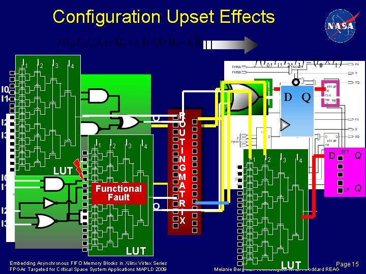Configuration Upset Effects I 1 I 2 I 3 I 4 D Q I