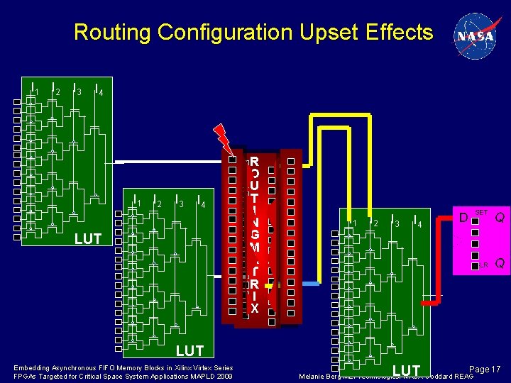 Routing Configuration Upset Effects I 1 I 2 I 3 I 4 LUT R