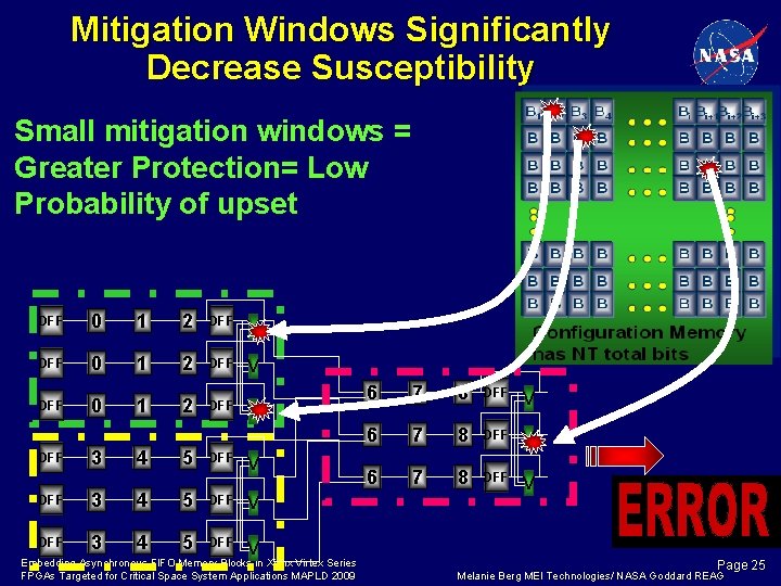 Mitigation Windows Significantly Decrease Susceptibility Small mitigation windows = Greater Protection= Low Probability of