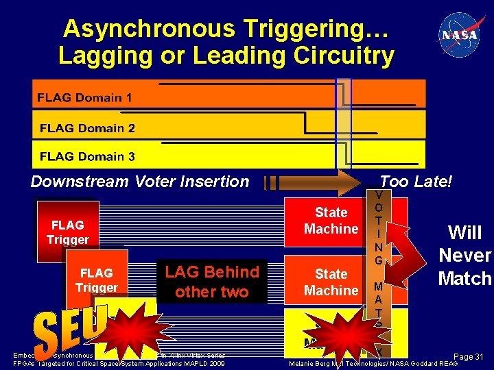 Asynchronous Triggering… Lagging or Leading Circuitry Downstream Voter Insertion Too Late! State Machine FLAG