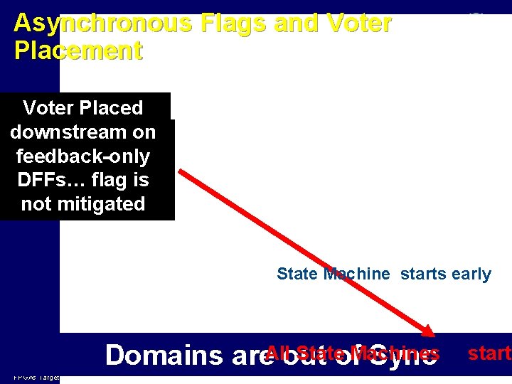 Asynchronous Flags and Voter Placement Voter Placed downstream on Voted Flag can feedback-only Trigger
