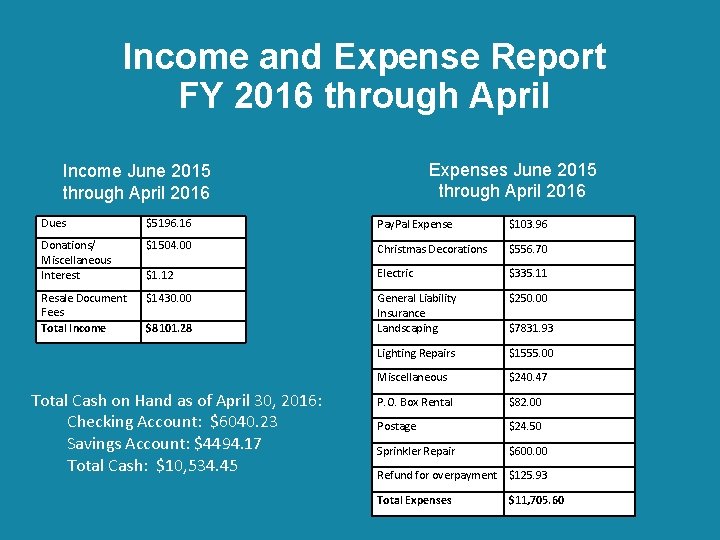 Income and Expense Report FY 2016 through April Expenses June 2015 through April 2016