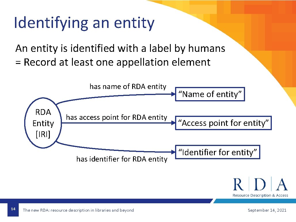 Identifying an entity An entity is identified with a label by humans = Record