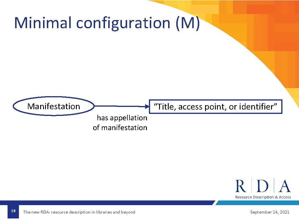Minimal configuration (M) Manifestation “Title, access point, or identifier” has appellation of manifestation 18