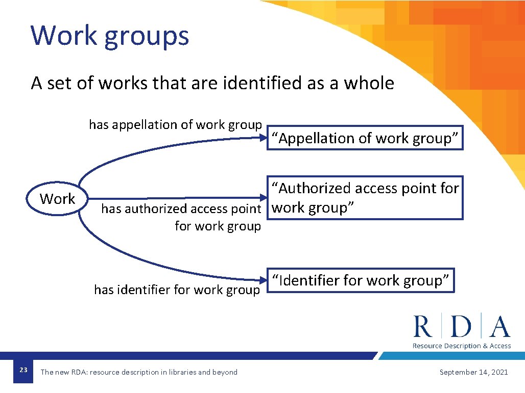 Work groups A set of works that are identified as a whole has appellation