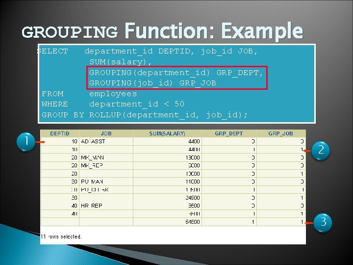 GROUPING Function: Example SELECT department_id DEPTID, job_id JOB, SUM(salary), GROUPING(department_id) GRP_DEPT, GROUPING(job_id) GRP_JOB FROM