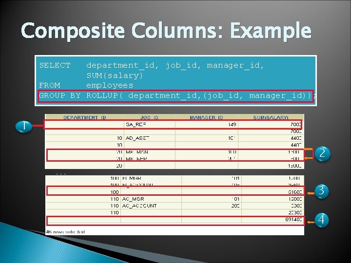 Composite Columns: Example SELECT department_id, job_id, manager_id, SUM(salary) FROM employees GROUP BY ROLLUP( department_id,
