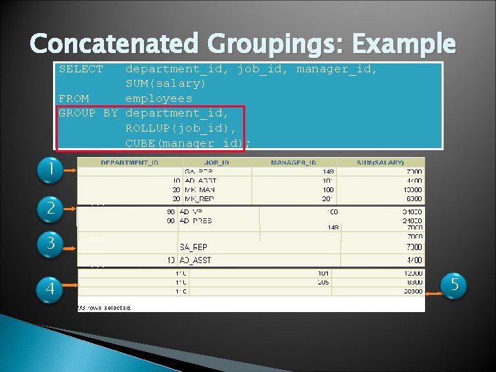 Concatenated Groupings: Example SELECT department_id, job_id, manager_id, SUM(salary) FROM employees GROUP BY department_id, ROLLUP(job_id),