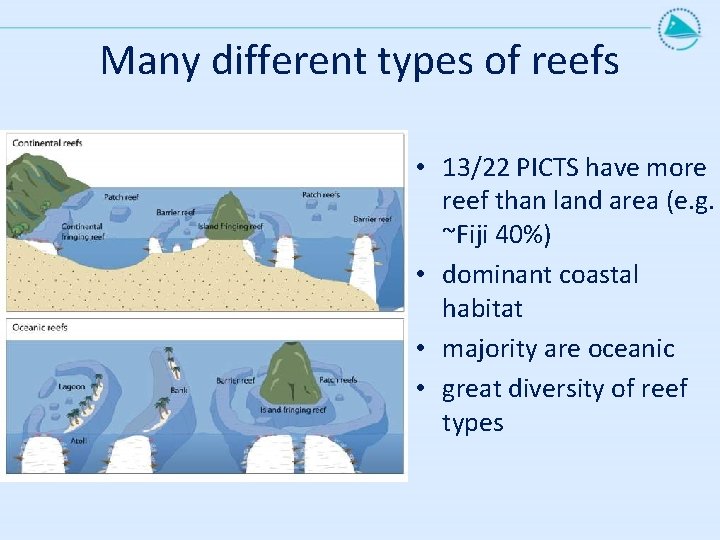 Many different types of reefs • 13/22 PICTS have more reef than land area