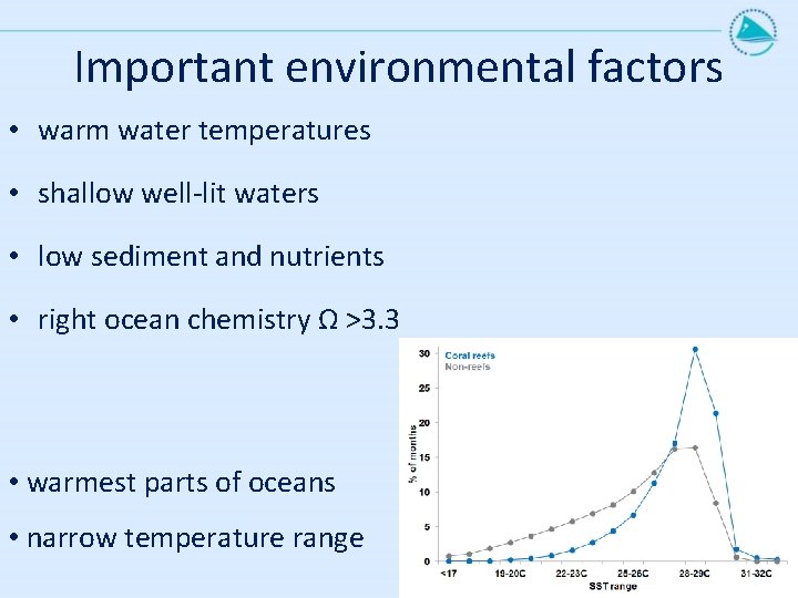 Important environmental factors • warm water temperatures • shallow well-lit waters • low sediment