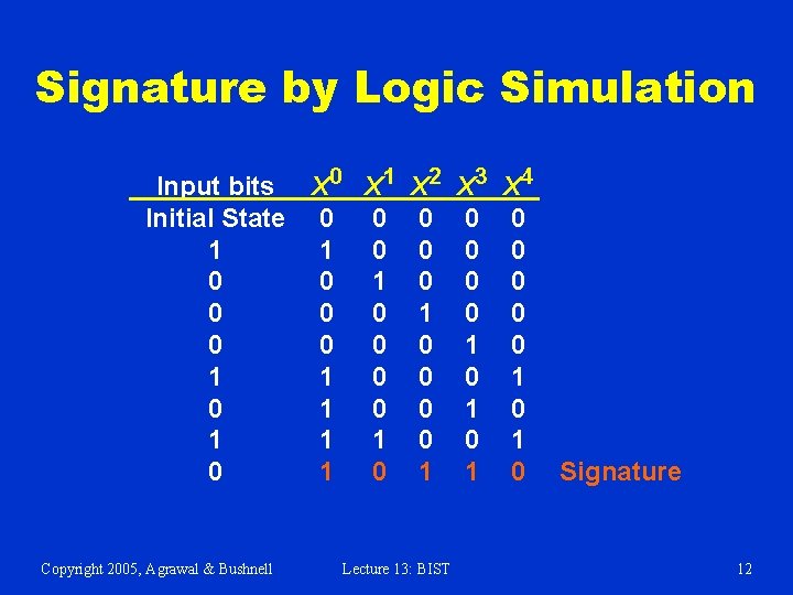 Signature by Logic Simulation Input bits X 0 X 1 Initial State 0 0