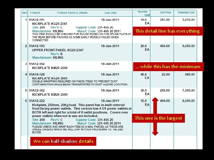 This detail line has everything … while this has the minimum This one is