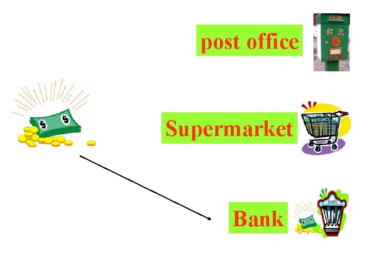 post office Supermarket Bank 