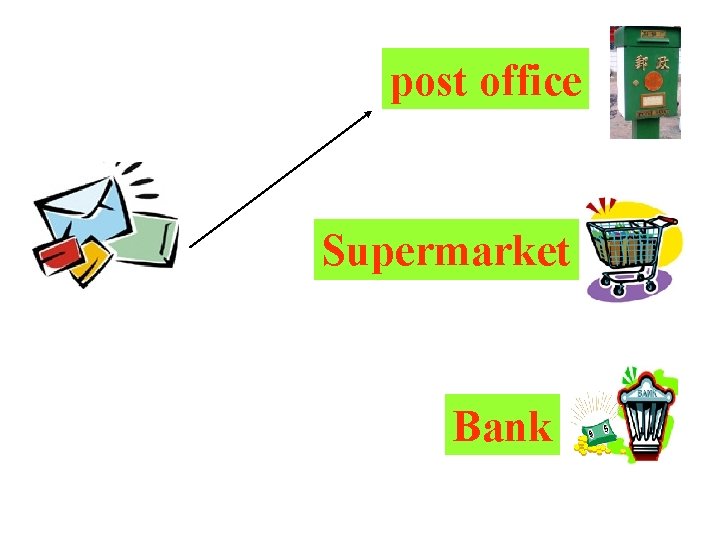 post office Supermarket Bank 