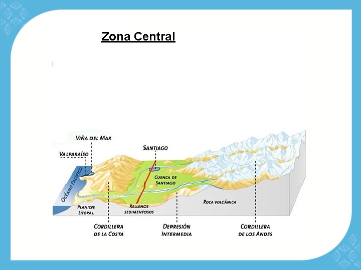 Zona Central 