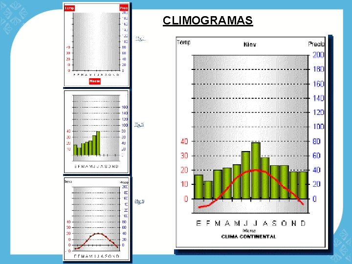 CLIMOGRAMAS 