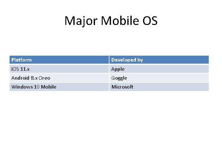 Major Mobile OS Platform Developed by i. OS 11. x Apple Android 8. x