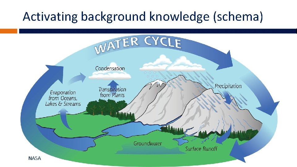 Activating background knowledge (schema) NASA 