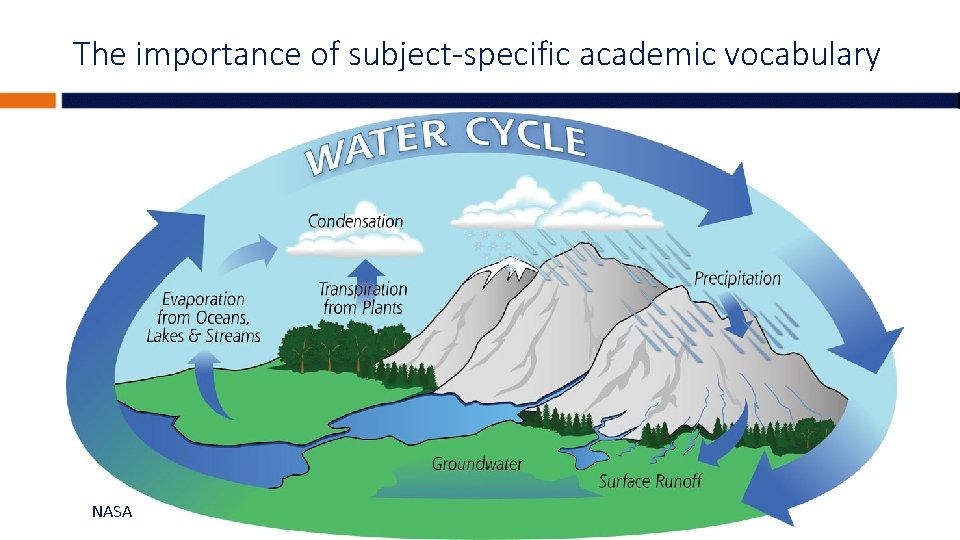 The importance of subject-specific academic vocabulary NASA 