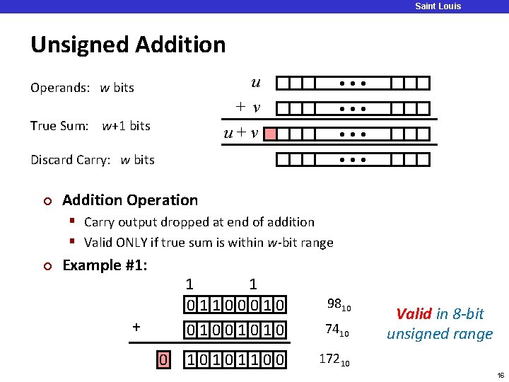 Saint Louis University Unsigned Addition Operands: w bits True Sum: w+1 bits u •