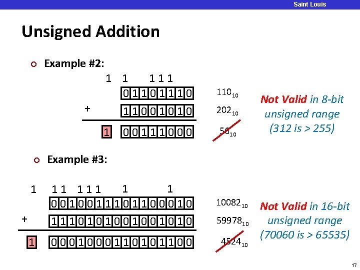 Saint Louis University Unsigned Addition ¢ Example #2: + 1 1 111 01101110 11001010