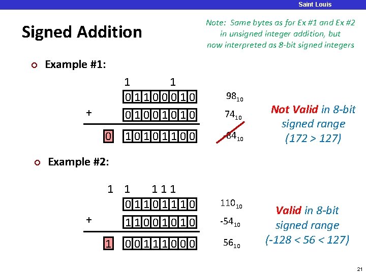 Saint Louis University Signed Addition ¢ Example #1: 1 1 01100010 01001010 7410 10101100