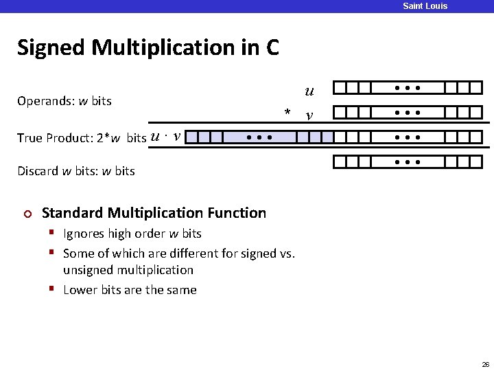 Saint Louis University Signed Multiplication in C u * v Operands: w bits True