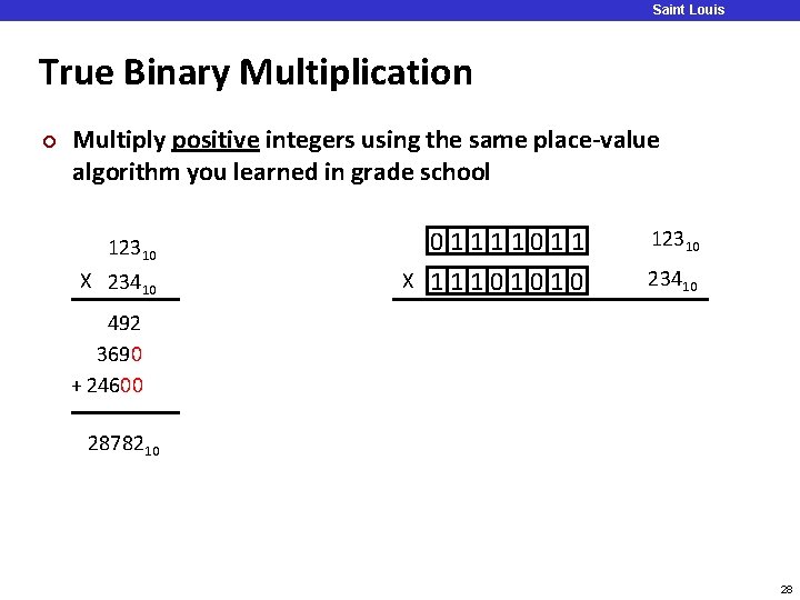 Saint Louis University True Binary Multiplication ¢ Multiply positive integers using the same place-value