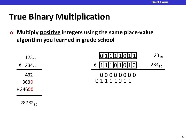 Saint Louis University True Binary Multiplication ¢ Multiply positive integers using the same place-value