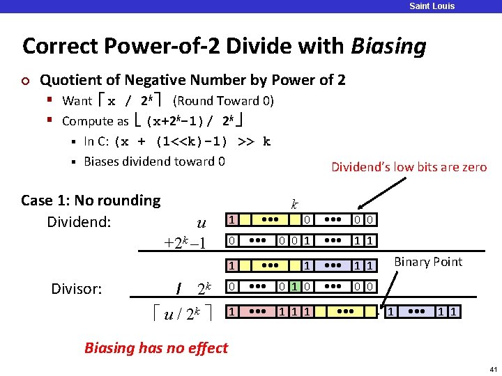 Saint Louis University Correct Power-of-2 Divide with Biasing ¢ Quotient of Negative Number by