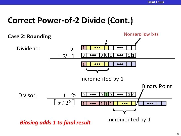 Saint Louis University Correct Power-of-2 Divide (Cont. ) Nonzero low bits Case 2: Rounding