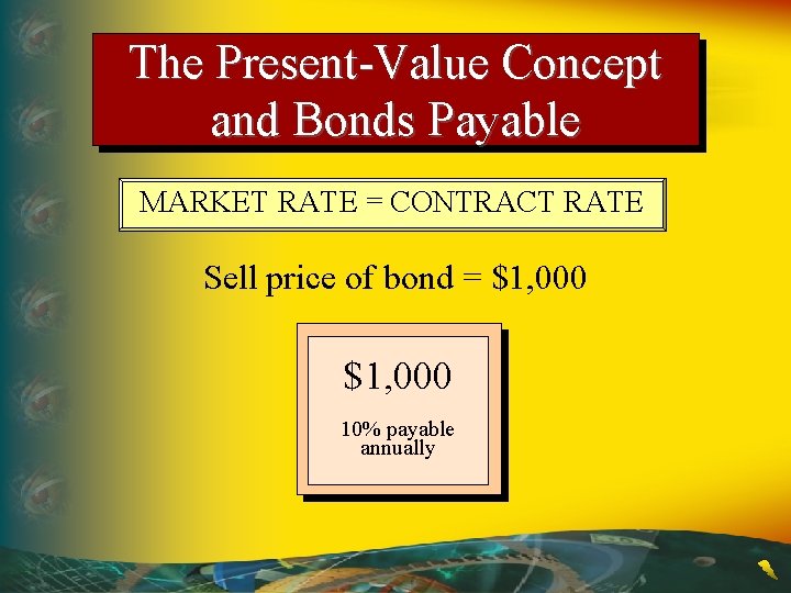 The Present-Value Concept and Bonds Payable MARKET RATE = CONTRACT RATE Sell price of