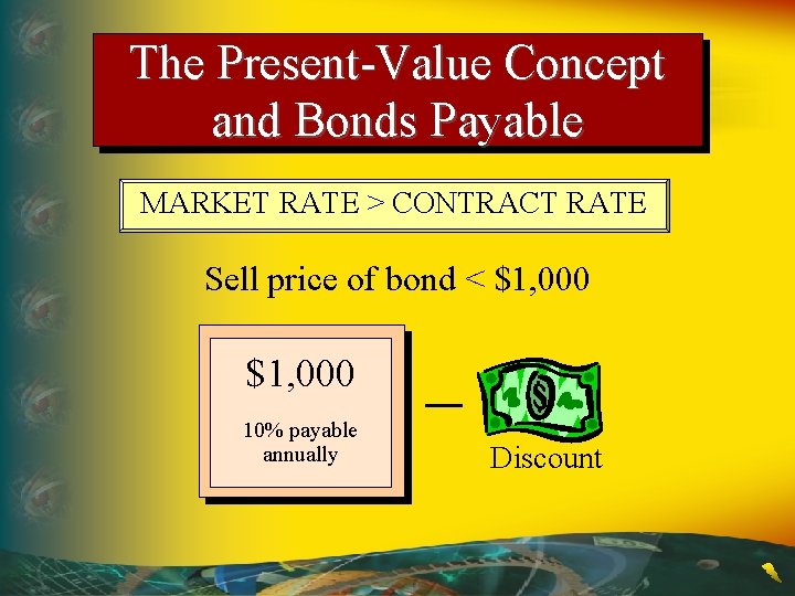 The Present-Value Concept and Bonds Payable MARKET RATE > CONTRACT RATE Sell price of