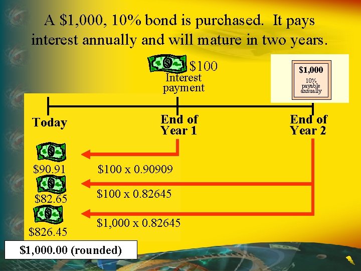 A $1, 000, 10% bond is purchased. It pays interest annually and will mature