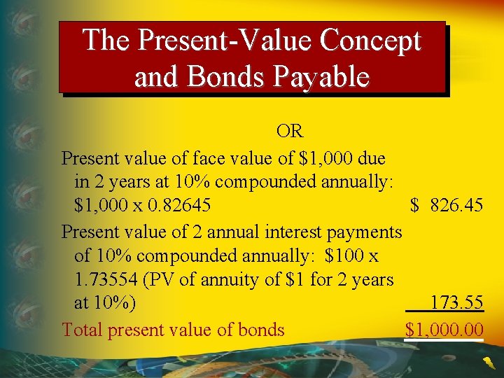 The Present-Value Concept and Bonds Payable OR Present value of face value of $1,